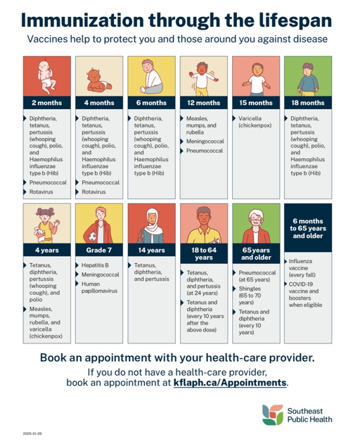 Immunization Through the Lifespan