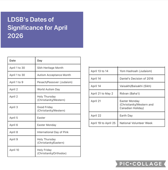 Dates of Significance