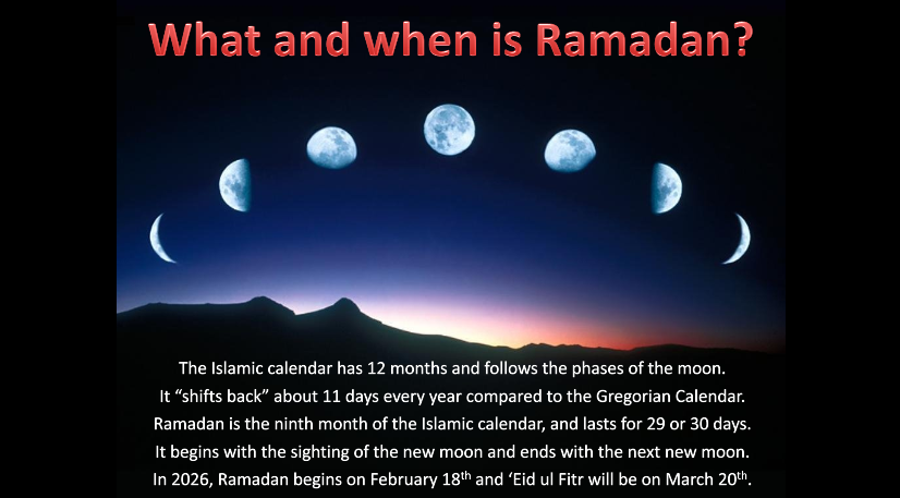 What is Ramadan