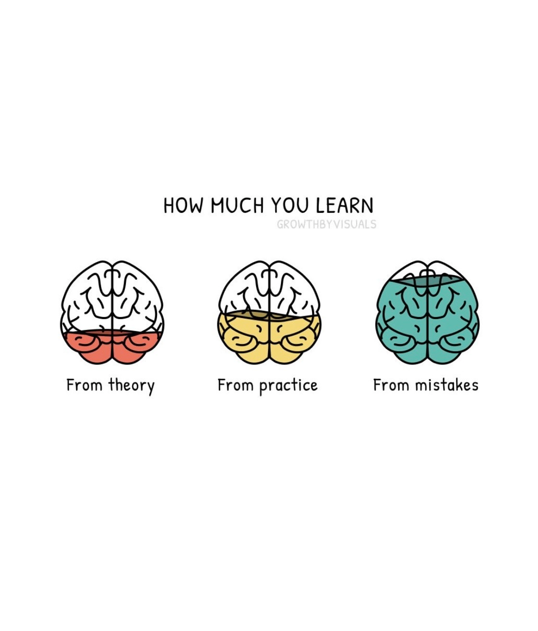 How much you learn